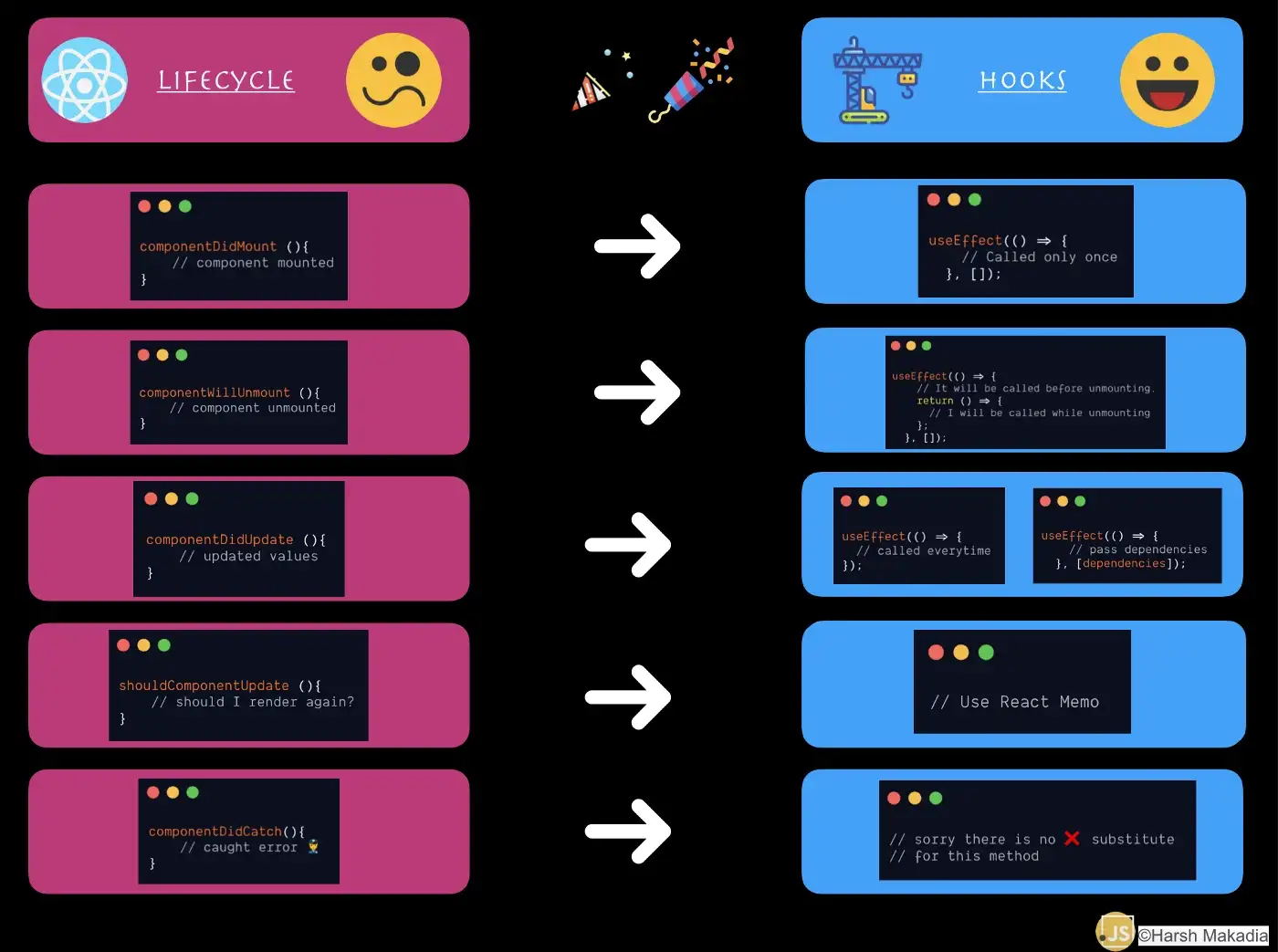 react-class-hook